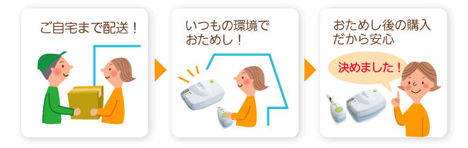 お困りごとおためしで解決！ご自宅まで配送～いつもの環境でお試し～お試し後の購入だから安心