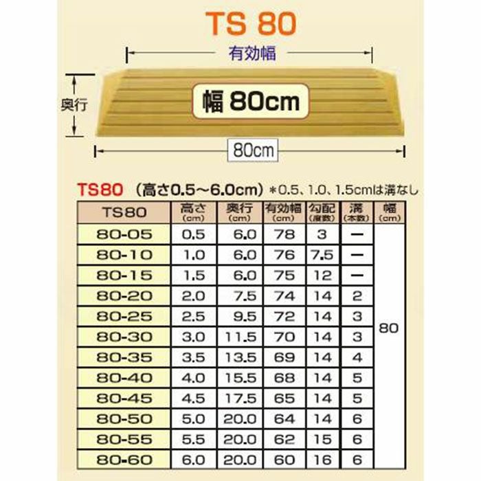 室内段差解消スロープ タッチスロープ TS80 幅80cm | 介護用品・福祉