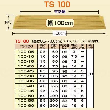 段差解消スロープ 室内用 タッチスロープ TS-100 幅100cm 高さ0.5～6.0